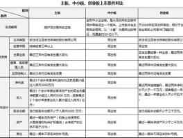 603022，包装袋上市公司有哪些？