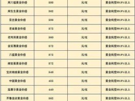 今日金价回收价格（黄金回收价和实时金价差多少？）