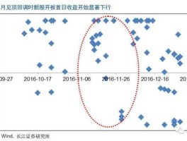 股市新生板（新股开板后的走势预测）