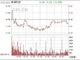 股票600866？星湖科技官方网站？