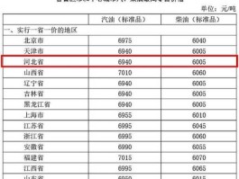 今日柴油价格最新消息（今日柴油价格最新消息乌海新闻）