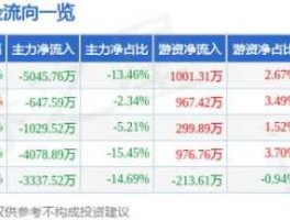 汉威电子股票（汉威科技属于高端制造吗？）