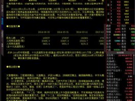 601808股票 原油板块都有哪些股票？