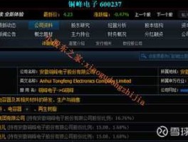 股票铜峰电子，铜陵有几家上市公司？