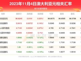 澳元贬值的原因？1澳元是多少港币？