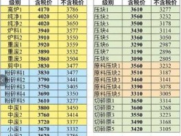 废钢铁价格 西安，废钢材，价格是多少？