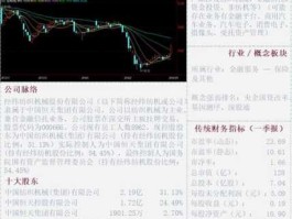 经纬电材股票？000666经纬纺机怎样行使现金选择权？