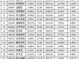 002131股票，农田水利概念的股票有哪些？