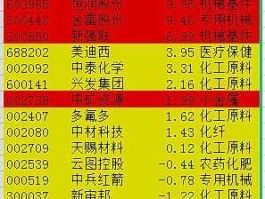 股市大选（2021选股）