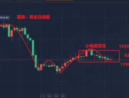 黄金走势图k线图实时？买黄金看哪个金价？