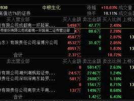 中粮生化000930（中粮集团的股票代码？）
