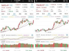 今日沪股指数大盘（今曰沪指指数）