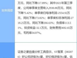 002076股票？st雪莱是干什么的？
