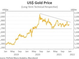 2022下半年黄金走势预测(下半年黄金走势如何)