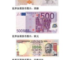 各国币种图片和名称（各国钱币图片及名称）