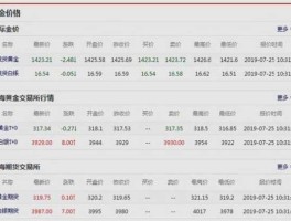 期货今日金价（期货今日金价实时行情）