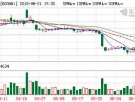 600881？亚泰集团600881融资融券信息05-29会对股票带来什么影响？
