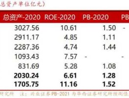 兴业证券免费，兴业证券2023会分红吗？