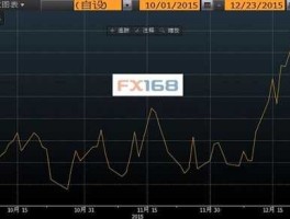 fx168外汇财经网(fx 168外汇行情)