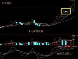 股市扣抵公式（股市抵扣价是什么意思）