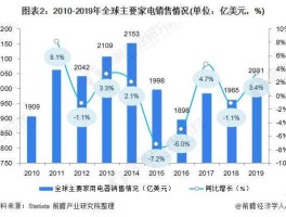 家电（家电销量排行榜怎么查？）