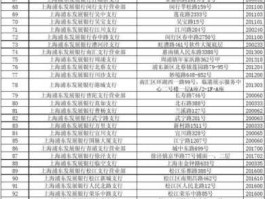 上海浦发银行网点？浦发银行网点分布？