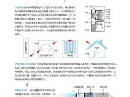 工业抽湿机，湿腾工业除湿机说明书？
