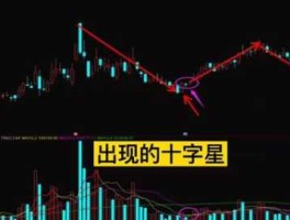 底部十字星，为什么说在底部出现十字星就会上涨？