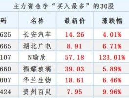 002145股票，兰州上市公司有哪些？
