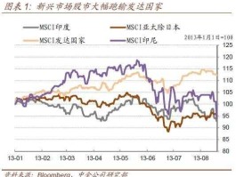 印尼股市行情（印尼股市行情走势）