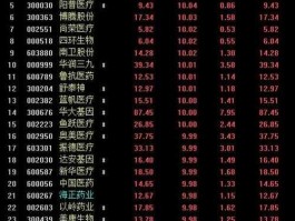 股票000705 生物医药股票有哪些？