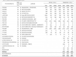 002677？荣威p002677是什么故障码？