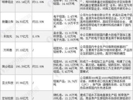 st新材 生产铝的上市公司？