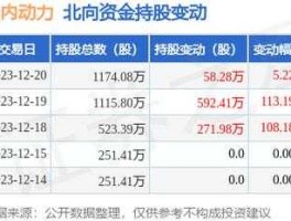 云内动力股票 000903和399903指数区别？