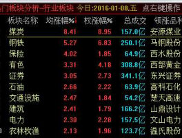 002296股票 中国通讯行业股票有哪些？