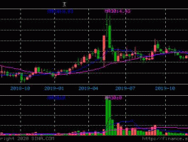002068股票，轮胎股票有哪些？