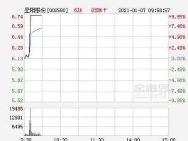 圣阳股份股票 新能源股票公司有哪些？