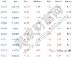 股票000407 能源股有哪些？