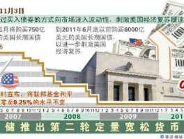 美联储 量化宽松 美联储的量化宽松政策会给中国经济产生什么影响？