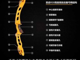 三利达，国产复合弓哪个牌好？