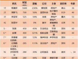 2019富有女性榜 2020年福布斯全球女富豪排名？