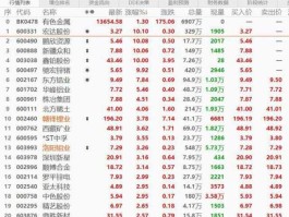 000534 航天航空基金有哪些？