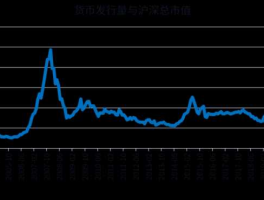 中国沪深股市（中国沪深股市总市值）