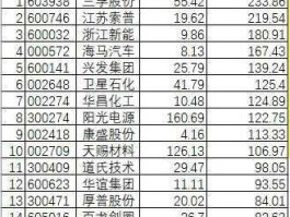 江苏索普股票（深圳氢能源上市公司有哪些？）