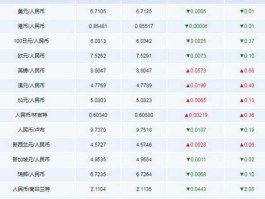 1万台币兑换人民币多少钱(一万台币换算人民币)