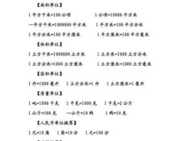 尺寸换算公式表 所有长度单位的换算？