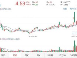 600303股票 辽宁丹东企业排名？