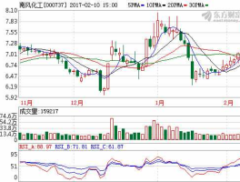 南风化工(000737)东方财富股吧（南风化工股吧讨论区）