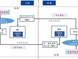 qdii2？QDII和QFII分别是指什么？