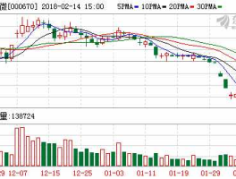000972最新公告（000670最新公告）